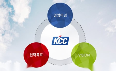 KCC金刚化工 展示图