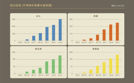科定 展示图