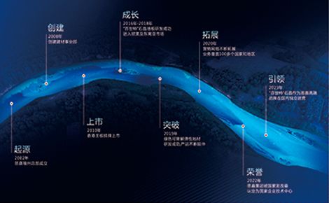 BST百世特 展示图