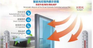 万顺智能光控 展示图