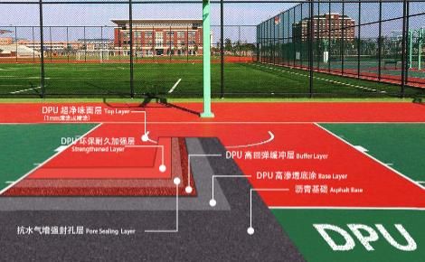 都佰城DBC 展示图