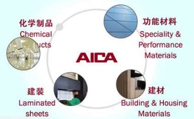 AICA 展示图