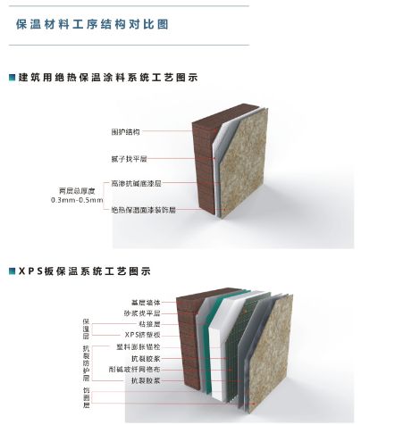 航涂保 展示图