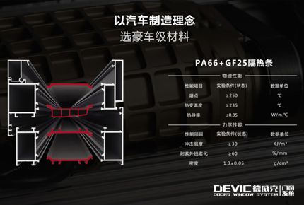 DEVIC德威克门窗系统 展示图