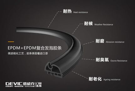 DEVIC德威克门窗系统 展示图
