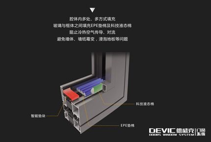 DEVIC德威克门窗系统 展示图