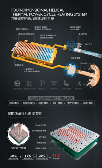 索波特集成热水器 展示图