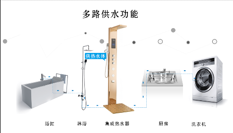 索波特集成热水器 展示图