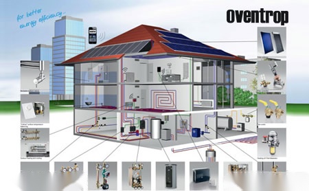 欧文托普Oventrop 展示图